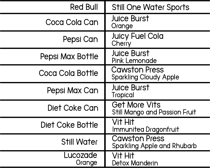 The Healthy Vending Revolution A Comparison of Doozy Best Sellers and