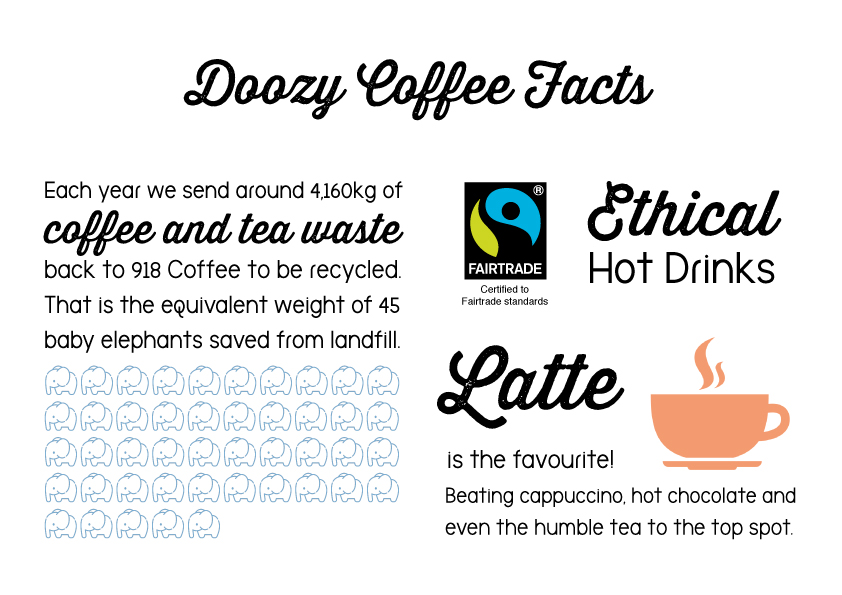 Doozy Coffee machine facts